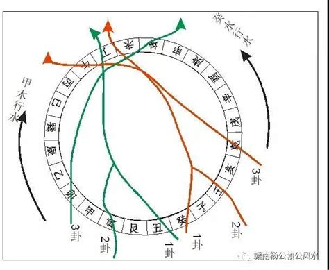 三般卦|论父母三般卦